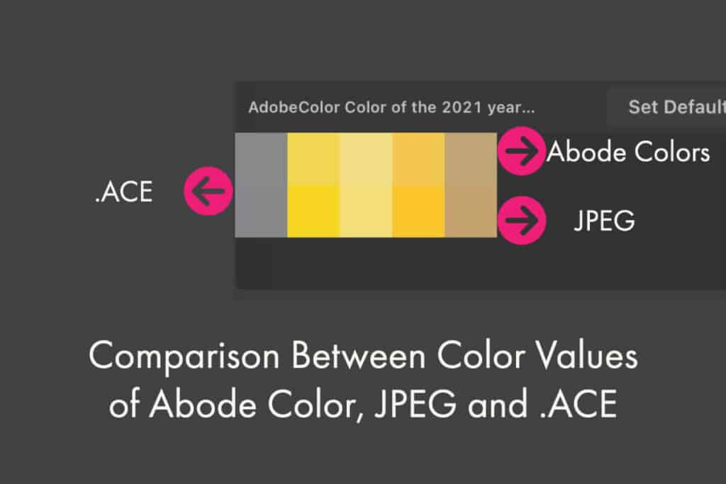 Comparison Between Actual Color Values of Abode Color, ACE file and JPEG File