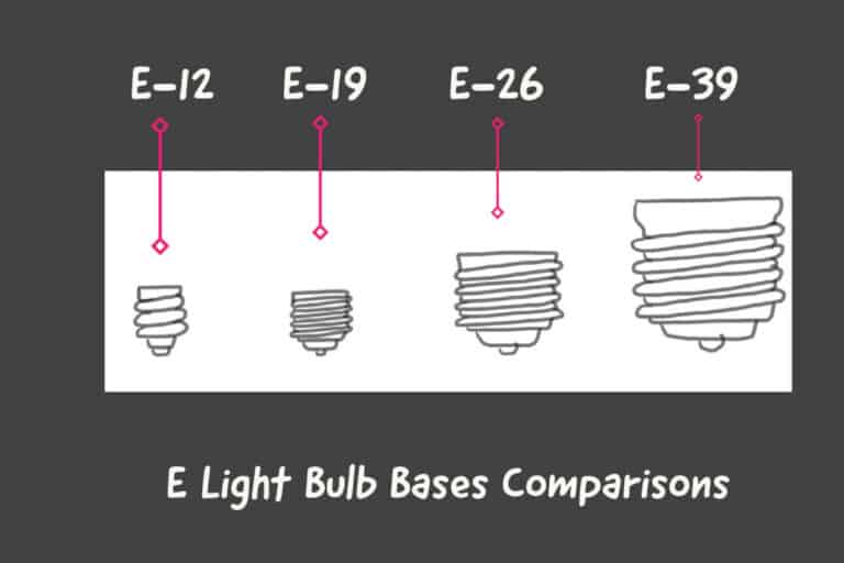 What Are The Standard Light Bulb Base Socket Types And Sizes? Mondoro
