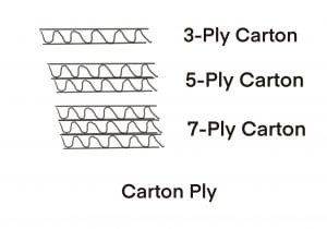 Diagram Cardboard Plys