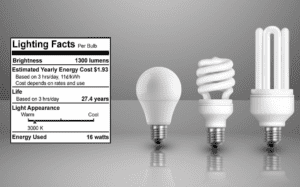 Light Bulbs Labels