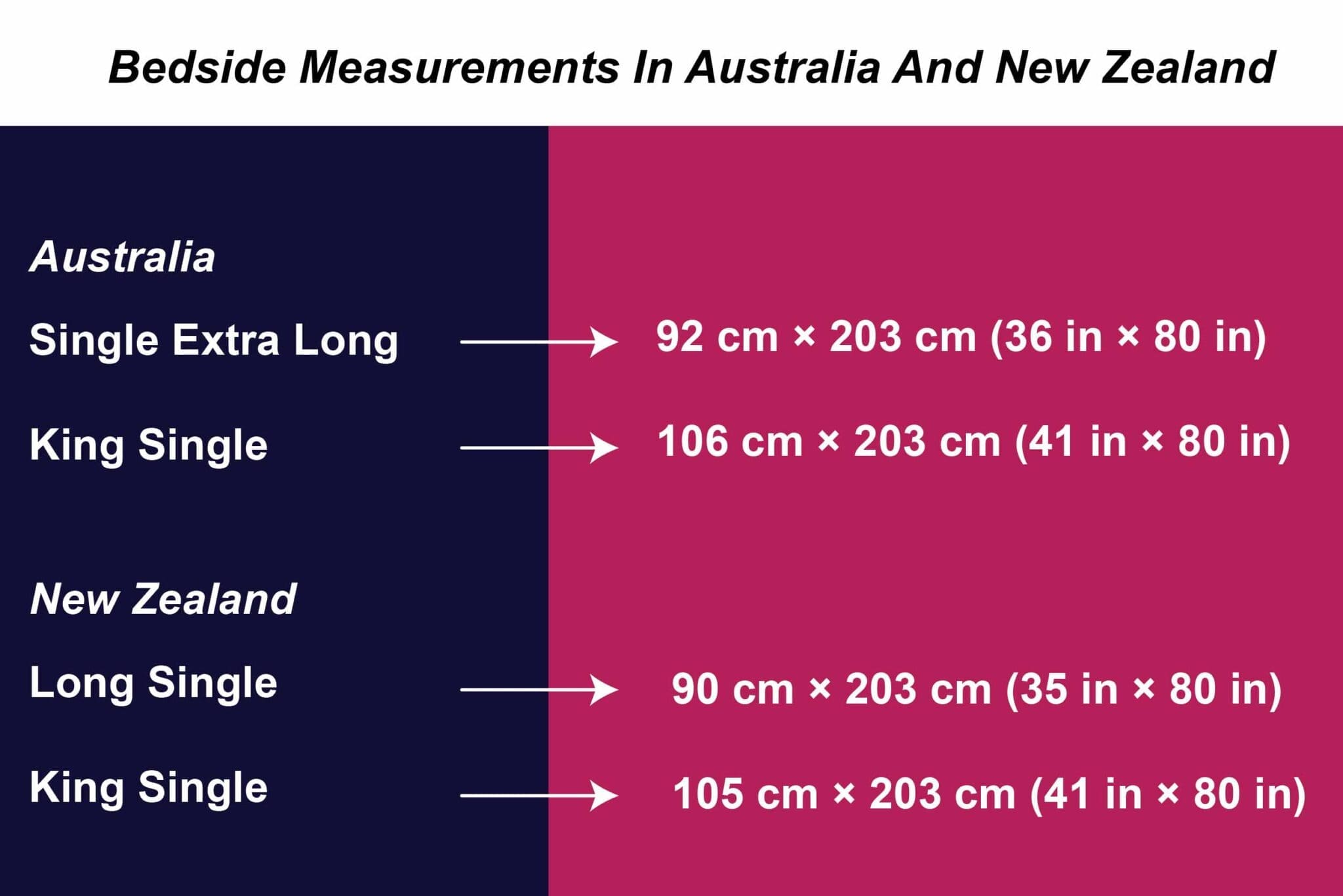 A Guide To Understanding Worldwide Bed Size Measurements Mondoro