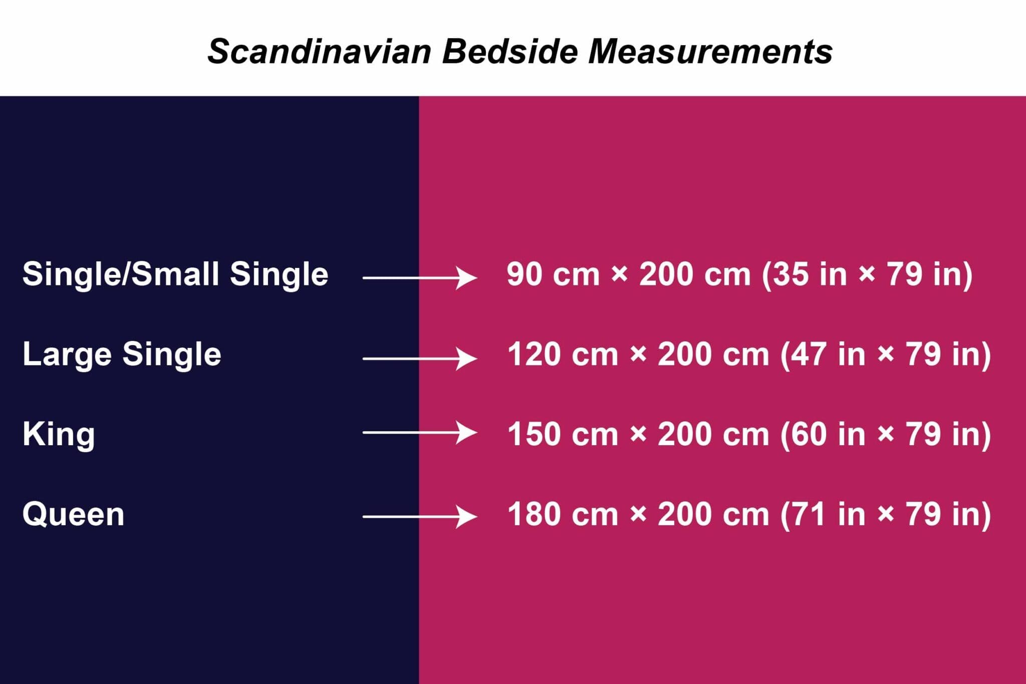 A Guide To Understanding Worldwide Bed Size Measurements Mondoro